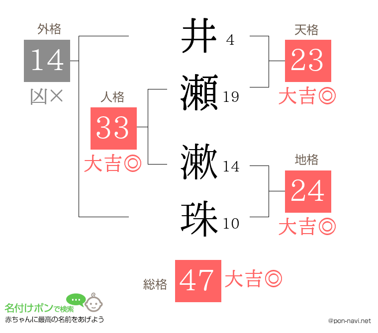 井瀬 漱珠さんの姓名判断結果