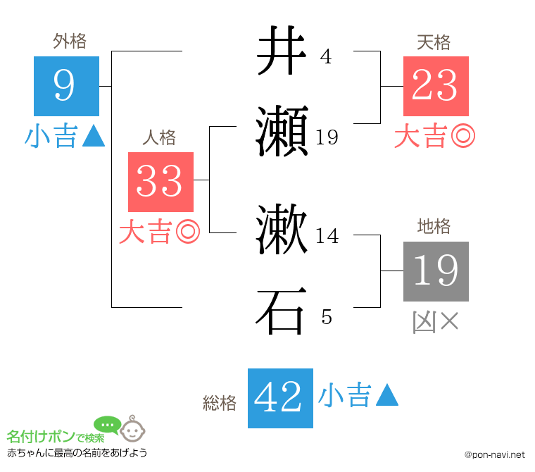 井瀬 漱石さんの姓名判断結果