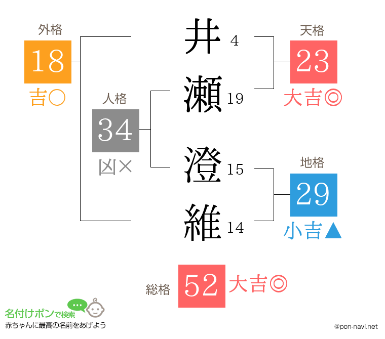 井瀬 澄維さんの姓名判断結果