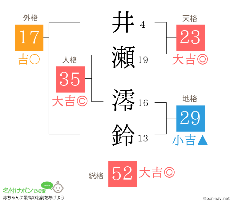 井瀬 澪鈴さんの姓名判断結果