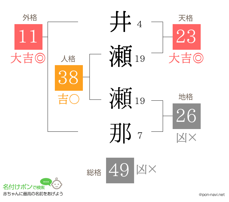 井瀬 瀬那さんの姓名判断結果
