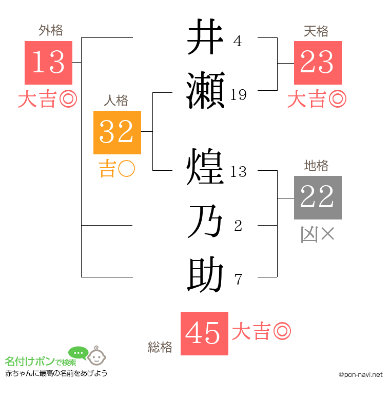 井瀬 煌乃助さんの姓名判断結果