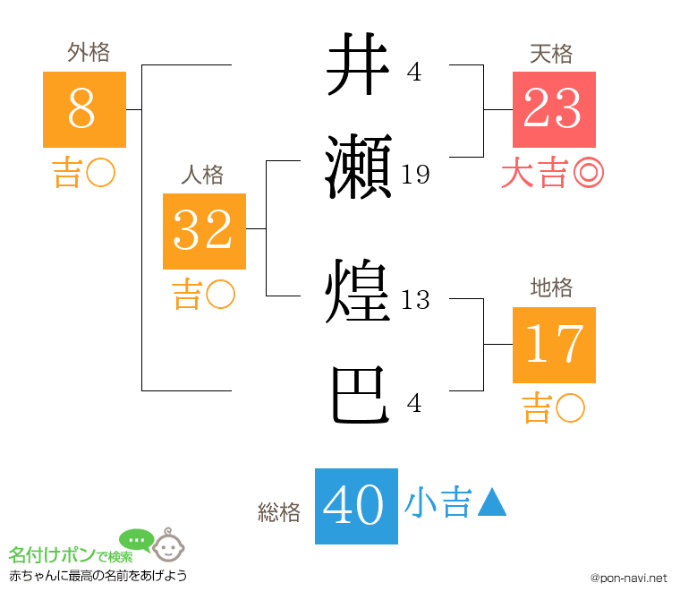 井瀬 煌巴さんの姓名判断結果