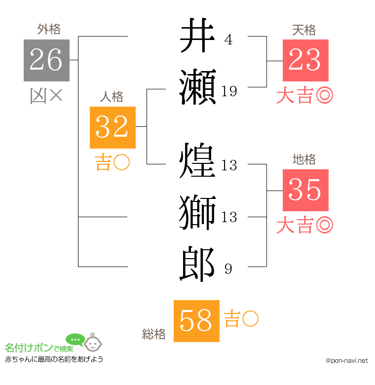 井瀬 煌獅郎さんの姓名判断結果
