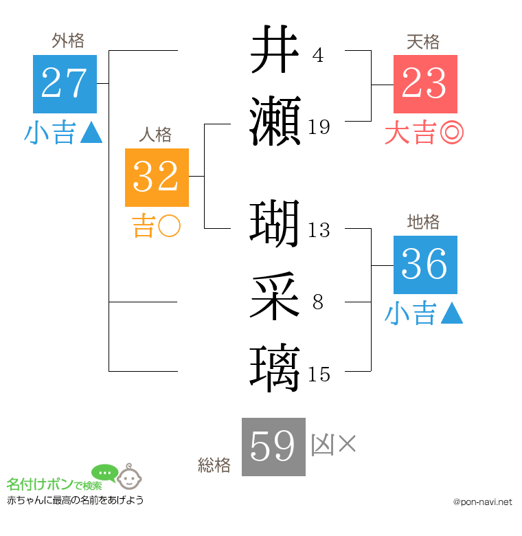 井瀬 瑚采璃さんの姓名判断結果