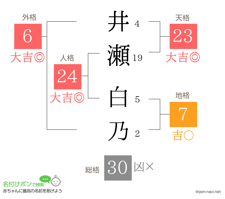 井瀬 白乃さんの姓名判断結果