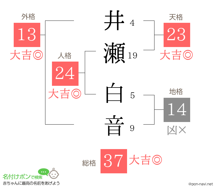 井瀬 白音さんの姓名判断結果
