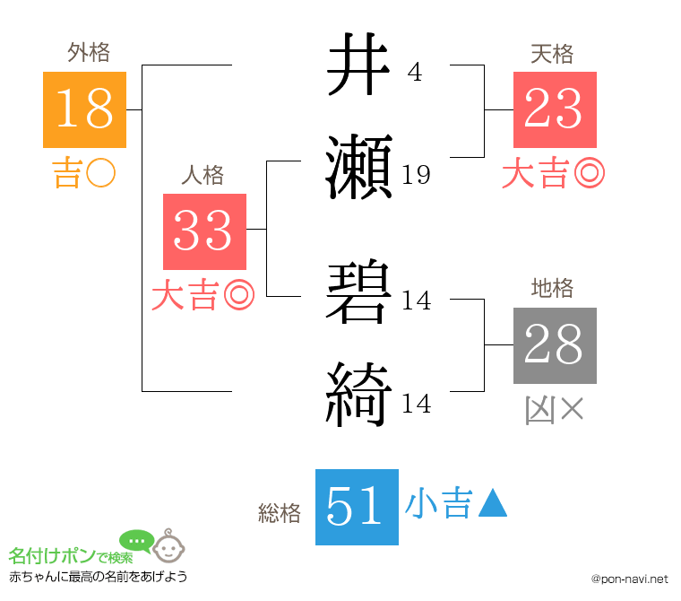 井瀬 碧綺さんの姓名判断結果
