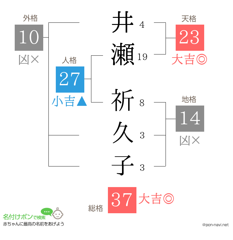 井瀬 祈久子さんの姓名判断結果