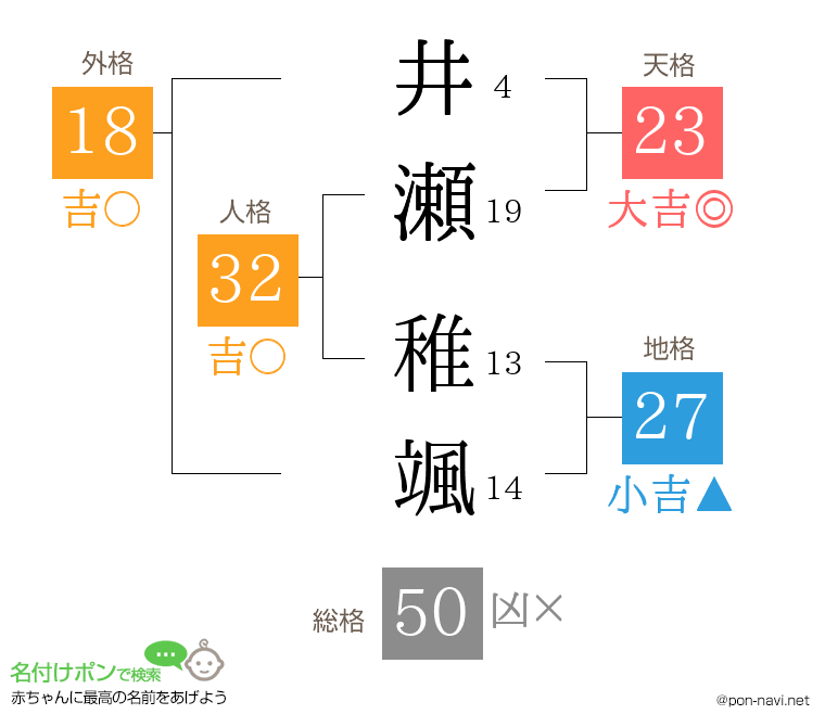 井瀬 稚颯さんの姓名判断結果