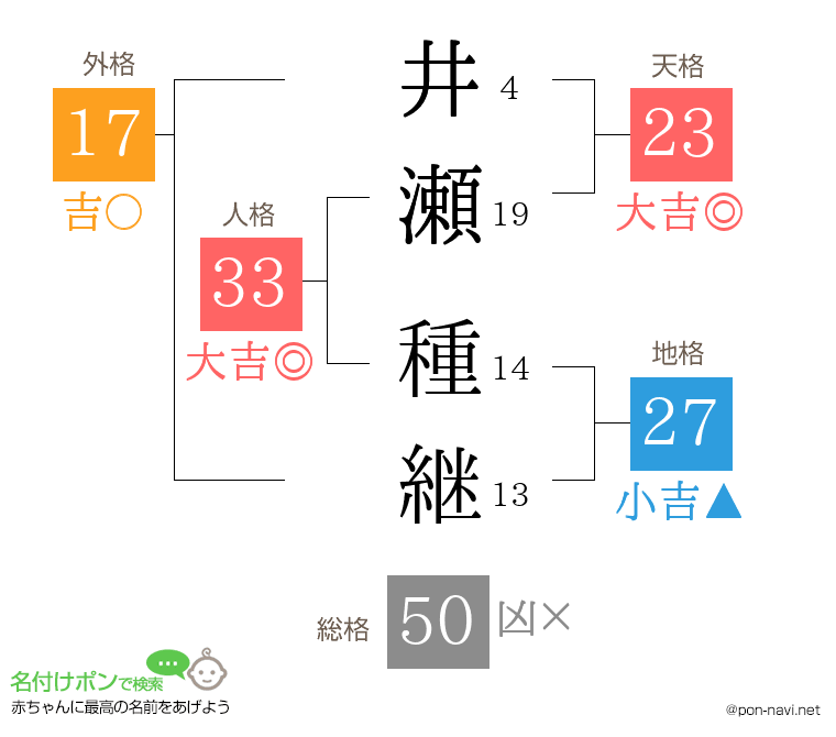 井瀬 種継さんの姓名判断結果