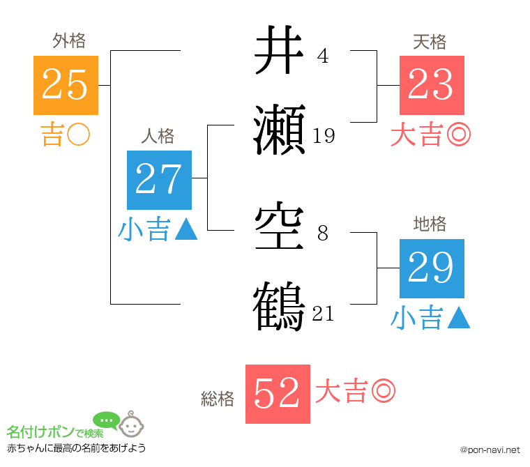 井瀬 空鶴さんの姓名判断結果