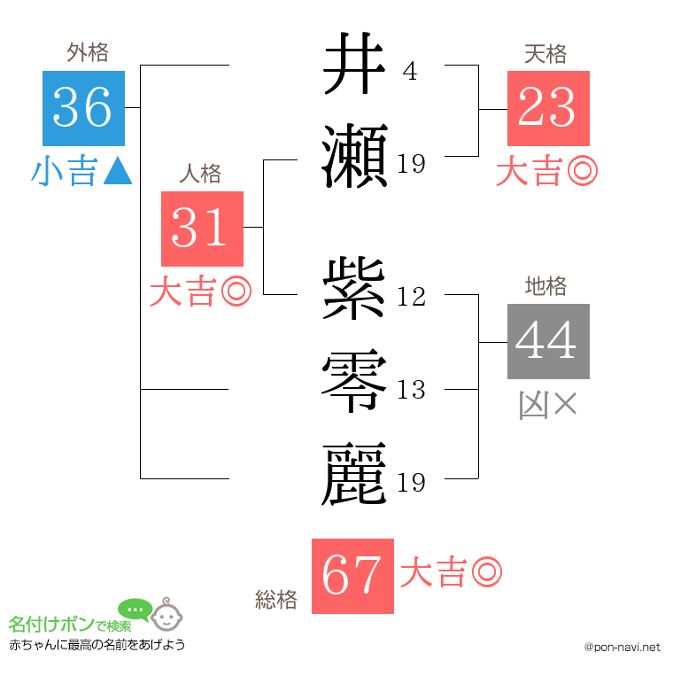 井瀬 紫零麗さんの姓名判断結果