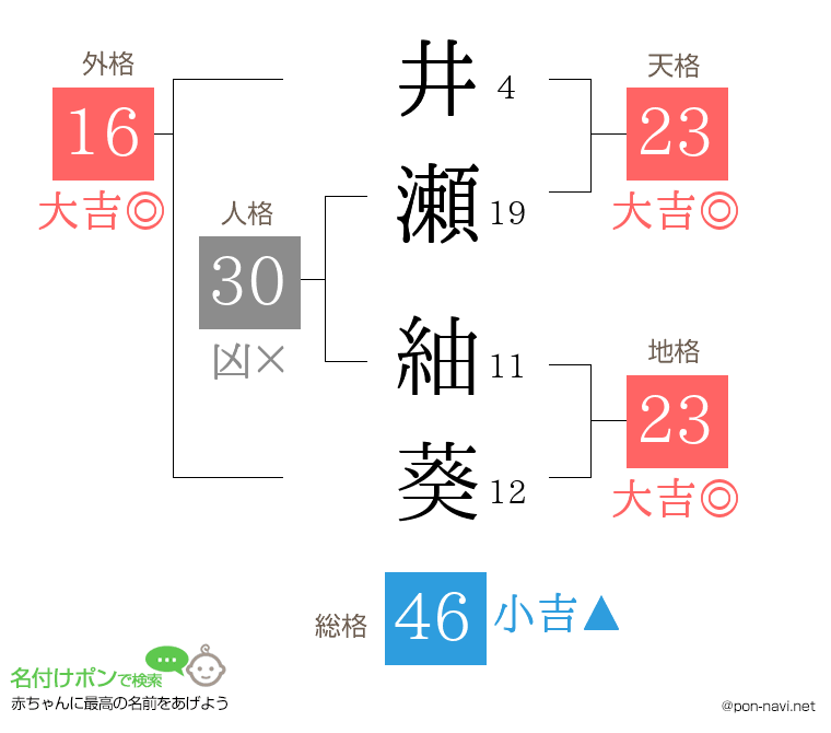 井瀬 紬葵さんの姓名判断結果