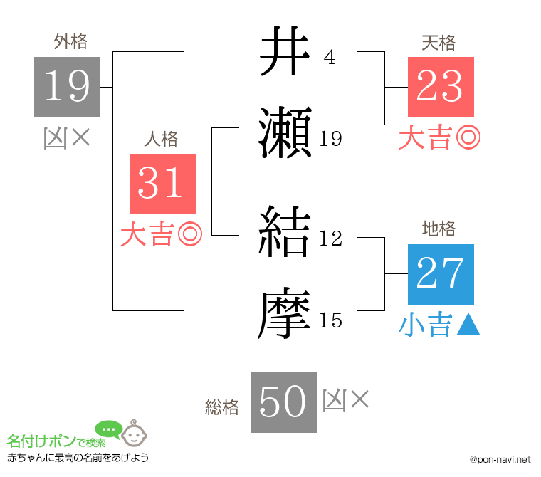 井瀬 結摩さんの姓名判断結果