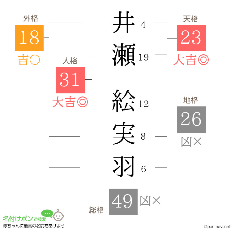 井瀬 絵実羽さんの姓名判断結果