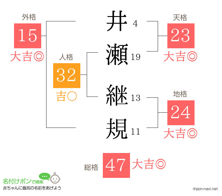 井瀬 継規さんの姓名判断結果