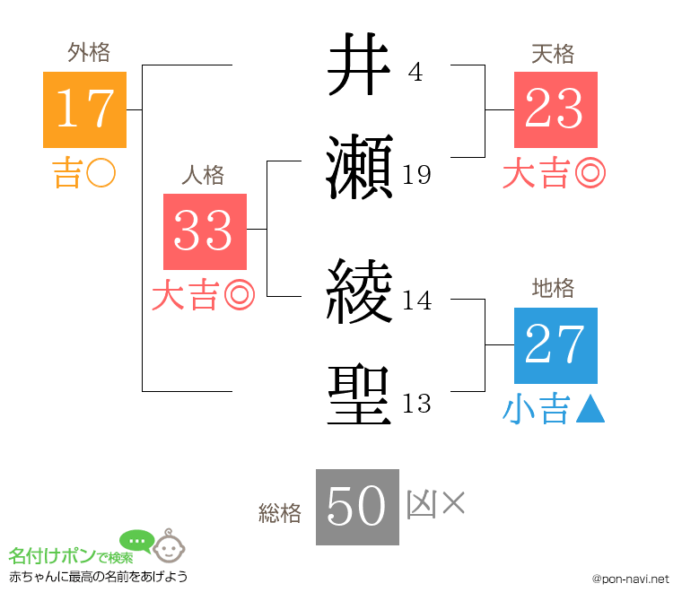 井瀬 綾聖さんの姓名判断結果
