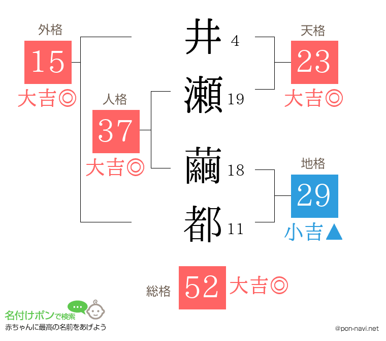 井瀬 繭都さんの姓名判断結果