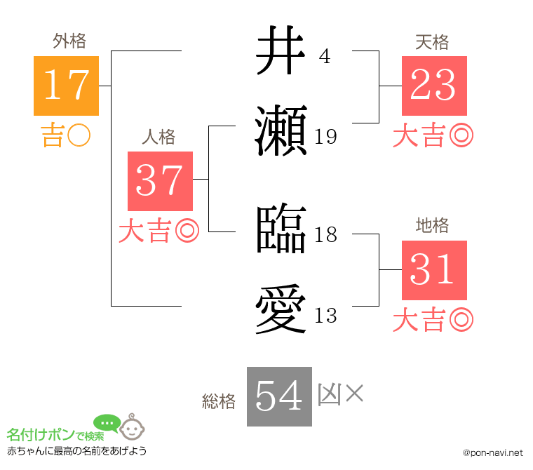 井瀬 臨愛さんの姓名判断結果