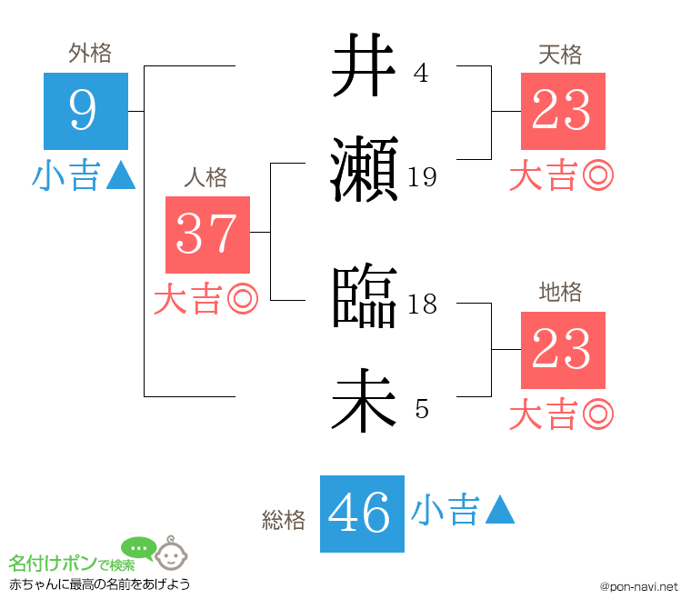 井瀬 臨未さんの姓名判断結果
