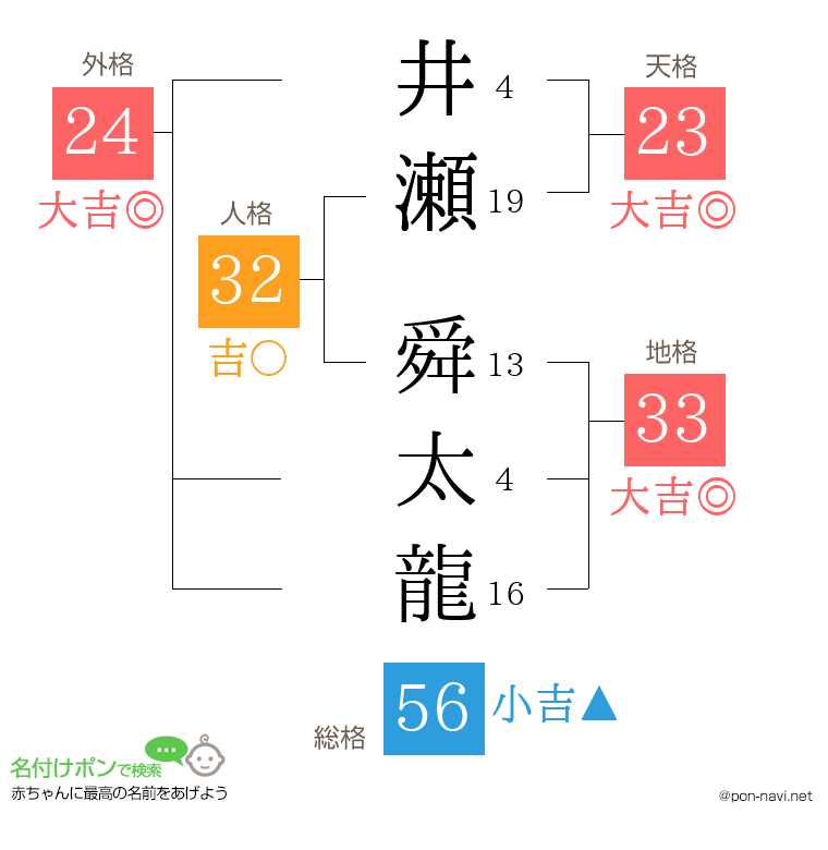 井瀬 舜太龍さんの姓名判断結果