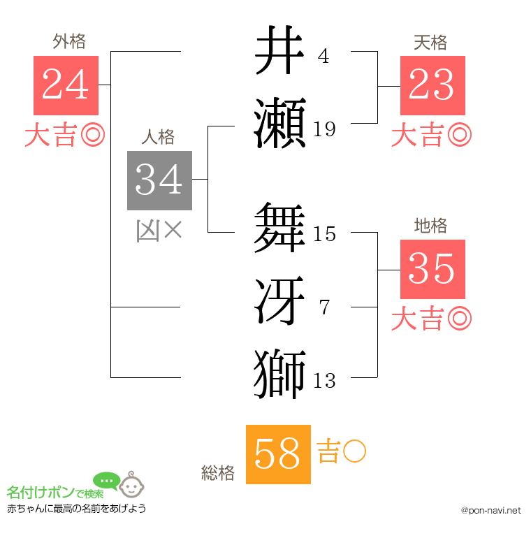 井瀬 舞冴獅さんの姓名判断結果