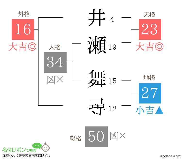 井瀬 舞尋さんの姓名判断結果