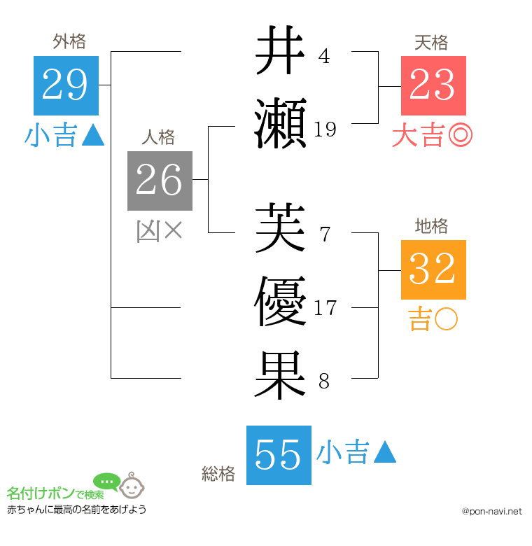 井瀬 芙優果さんの姓名判断結果