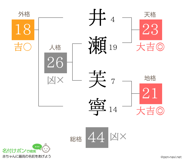 井瀬 芙寧さんの姓名判断結果