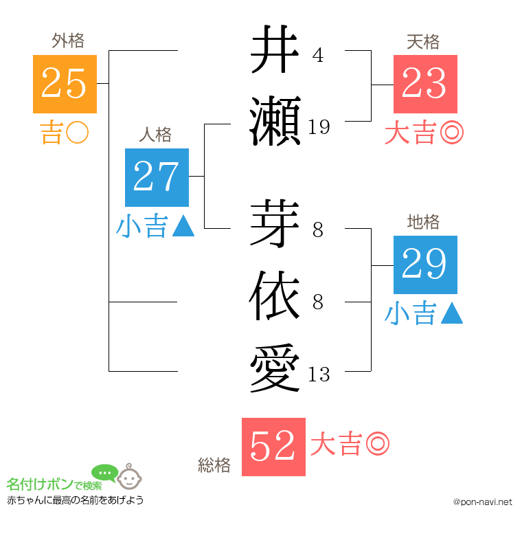 井瀬 芽依愛さんの姓名判断結果