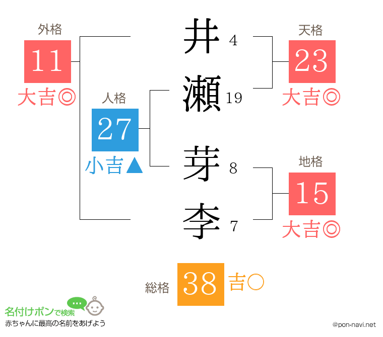 井瀬 芽李さんの姓名判断結果