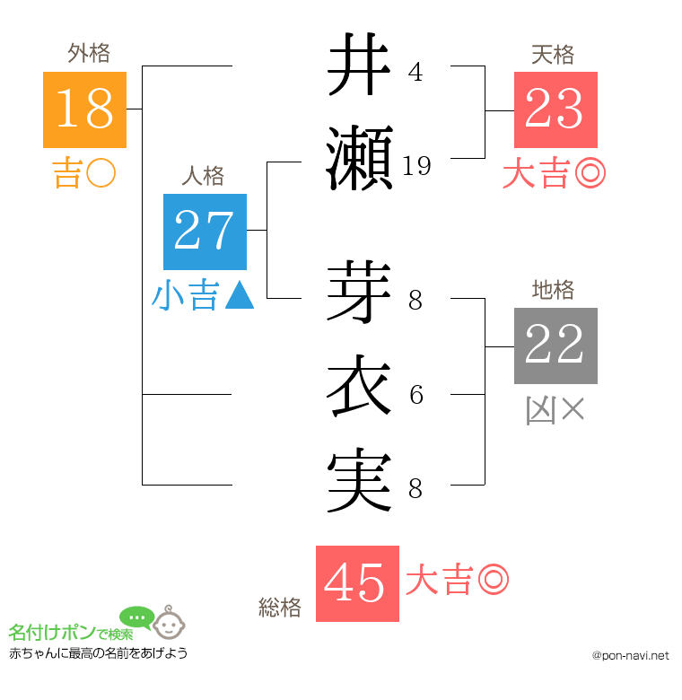 井瀬 芽衣実さんの姓名判断結果