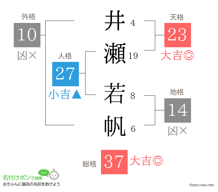井瀬 若帆さんの姓名判断結果