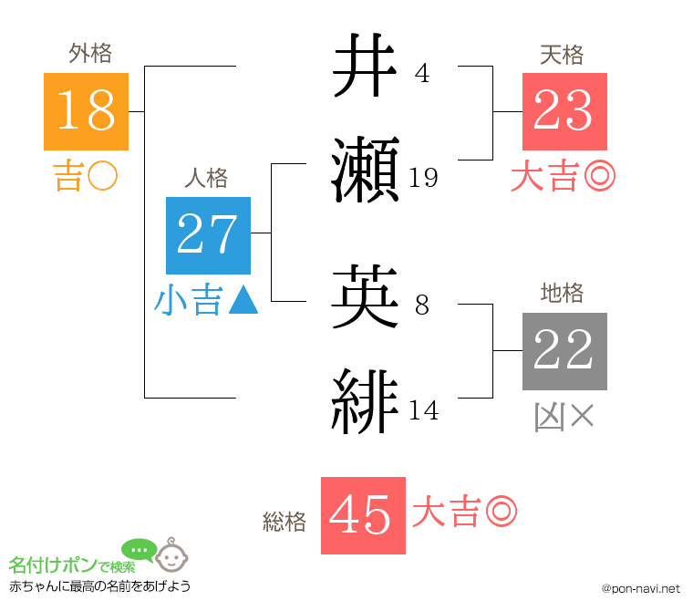 井瀬 英緋さんの姓名判断結果