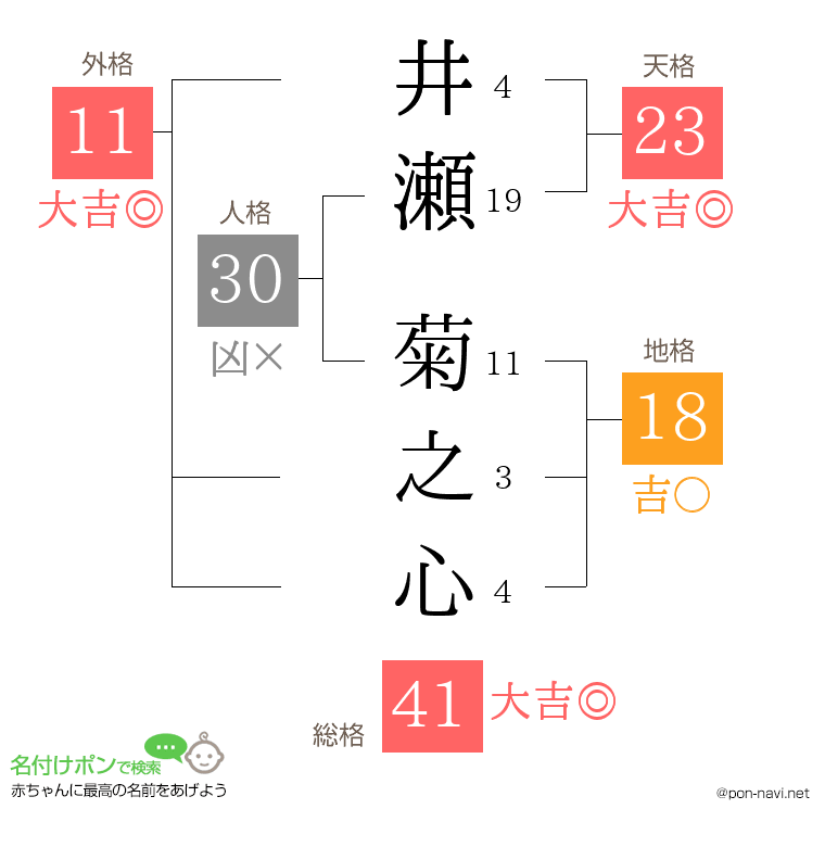 井瀬 菊之心さんの姓名判断結果