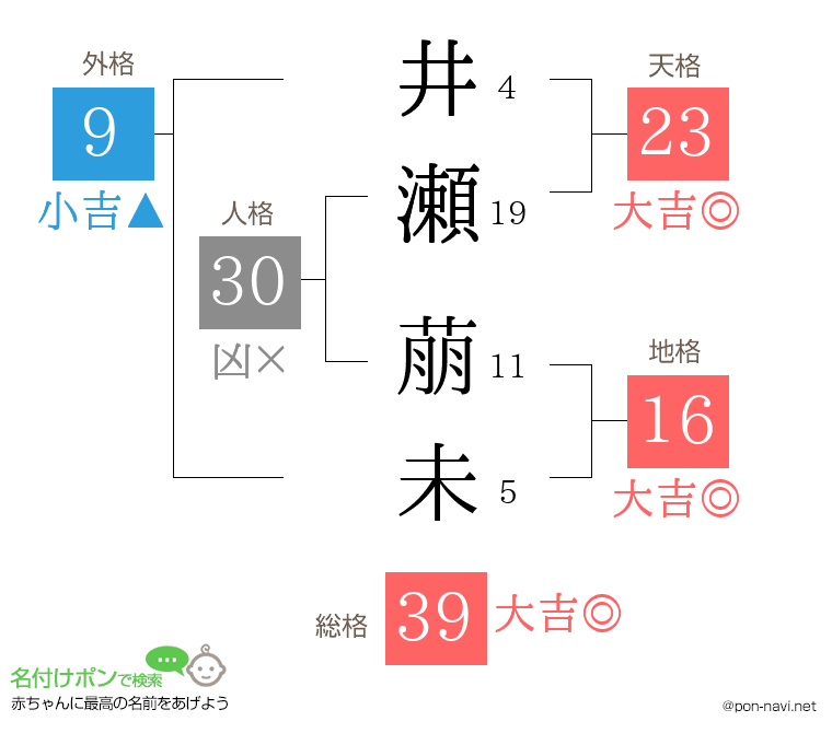 井瀬 萠未さんの姓名判断結果