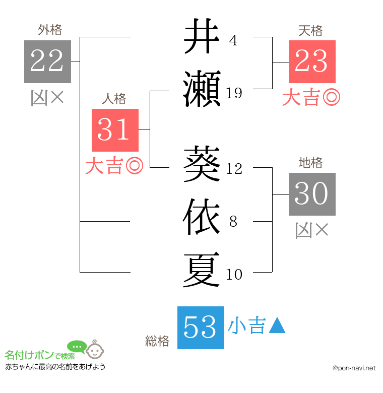 井瀬 葵依夏さんの姓名判断結果
