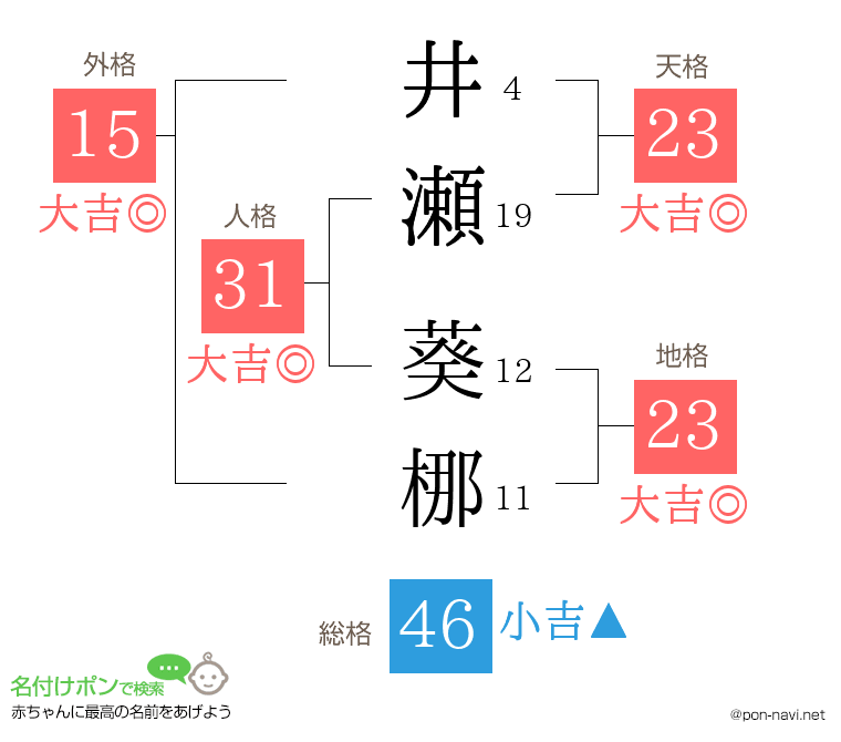 井瀬 葵梛さんの姓名判断結果