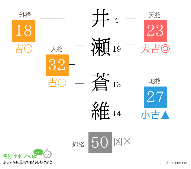 井瀬 蒼維さんの姓名判断結果