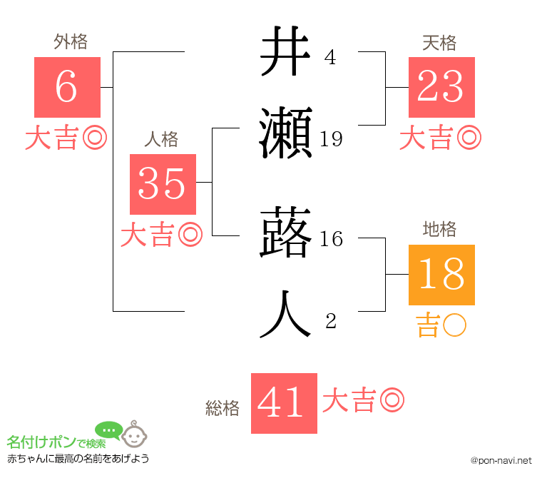 井瀬 蕗人さんの姓名判断結果