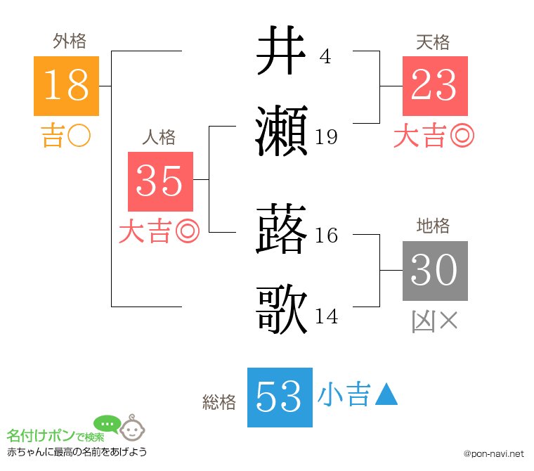 井瀬 蕗歌さんの姓名判断結果