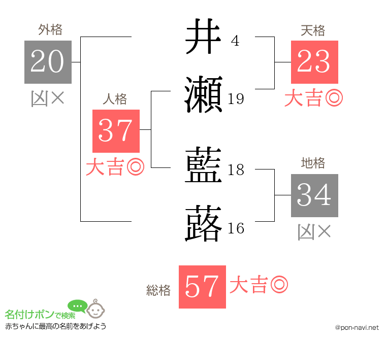 井瀬 藍蕗さんの姓名判断結果