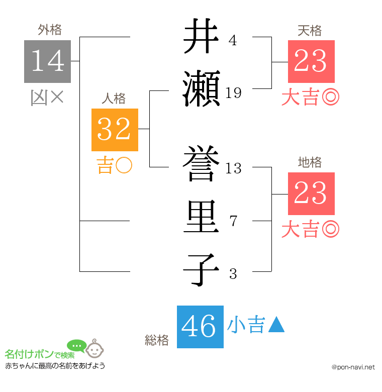 井瀬 誉里子さんの姓名判断結果