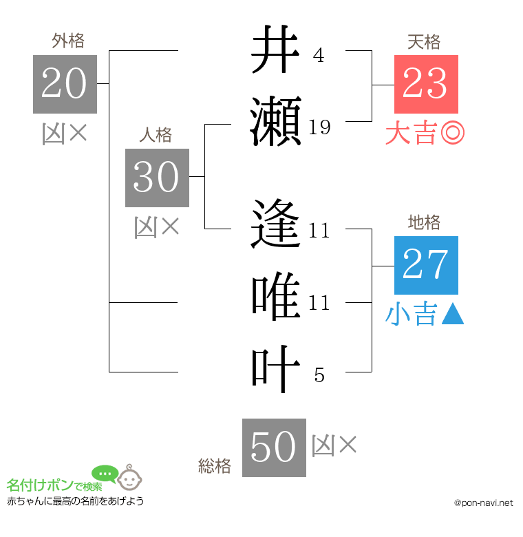 井瀬 逢唯叶さんの姓名判断結果