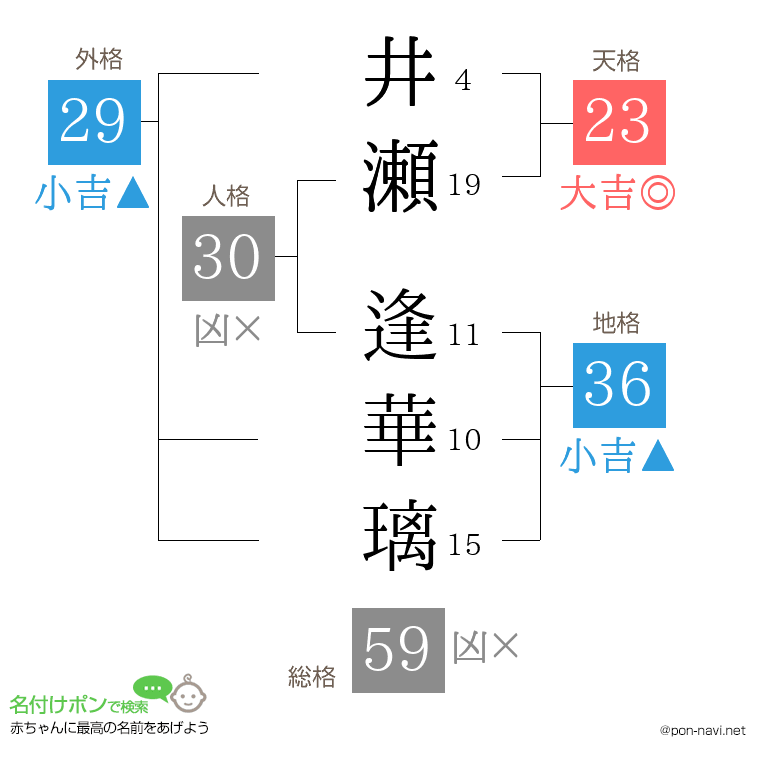 井瀬 逢華璃さんの姓名判断結果