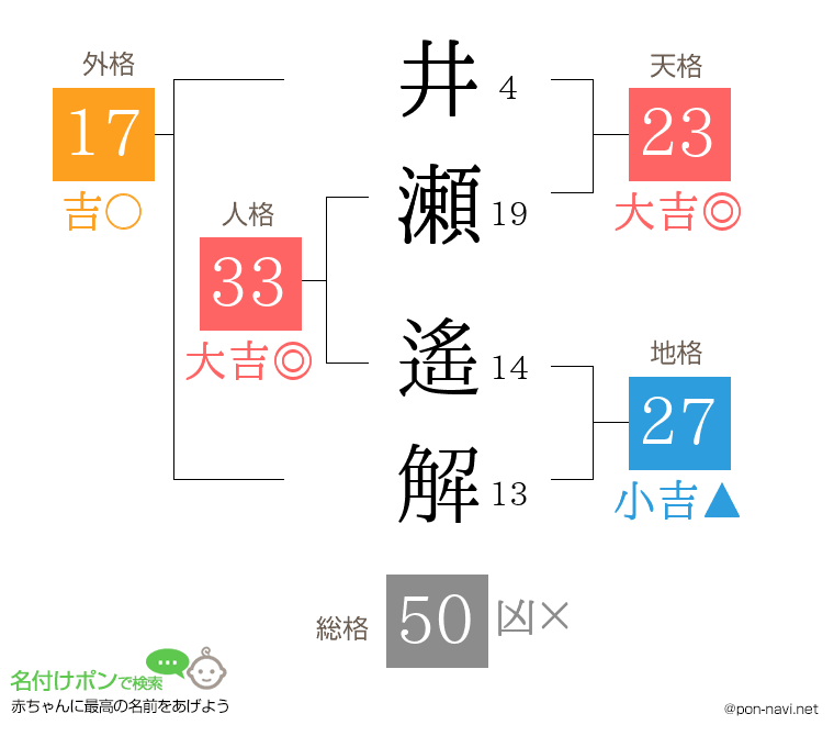 井瀬 遙解さんの姓名判断結果