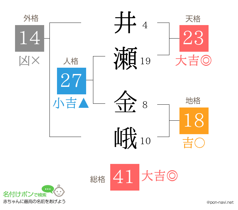 井瀬 金峨さんの姓名判断結果