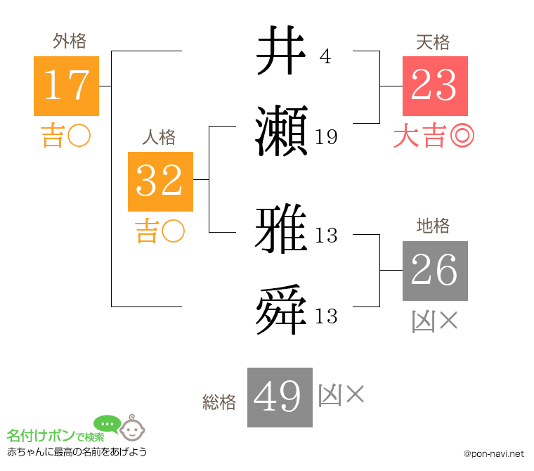 井瀬 雅舜さんの姓名判断結果