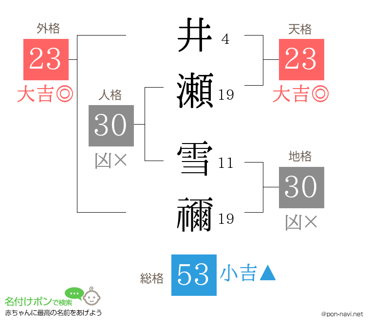 井瀬 雪禰さんの姓名判断結果